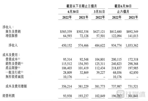 微博二季度未经审计简明合并经营状况表