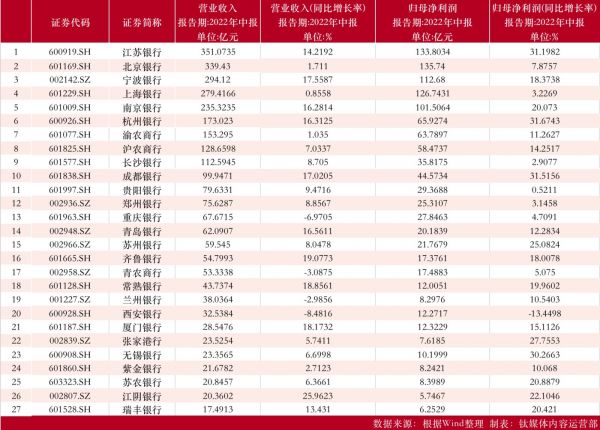 制表:钛媒体内容运营部