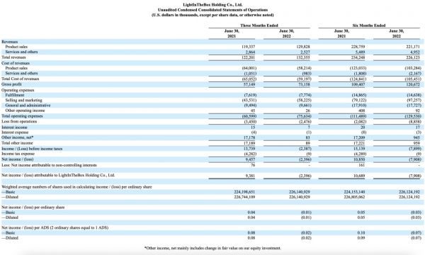 图片来源：兰亭集势财报