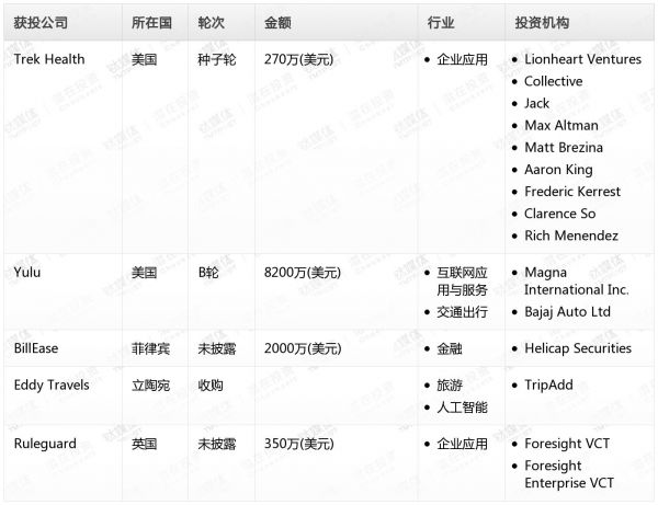 [投融资事件列表]