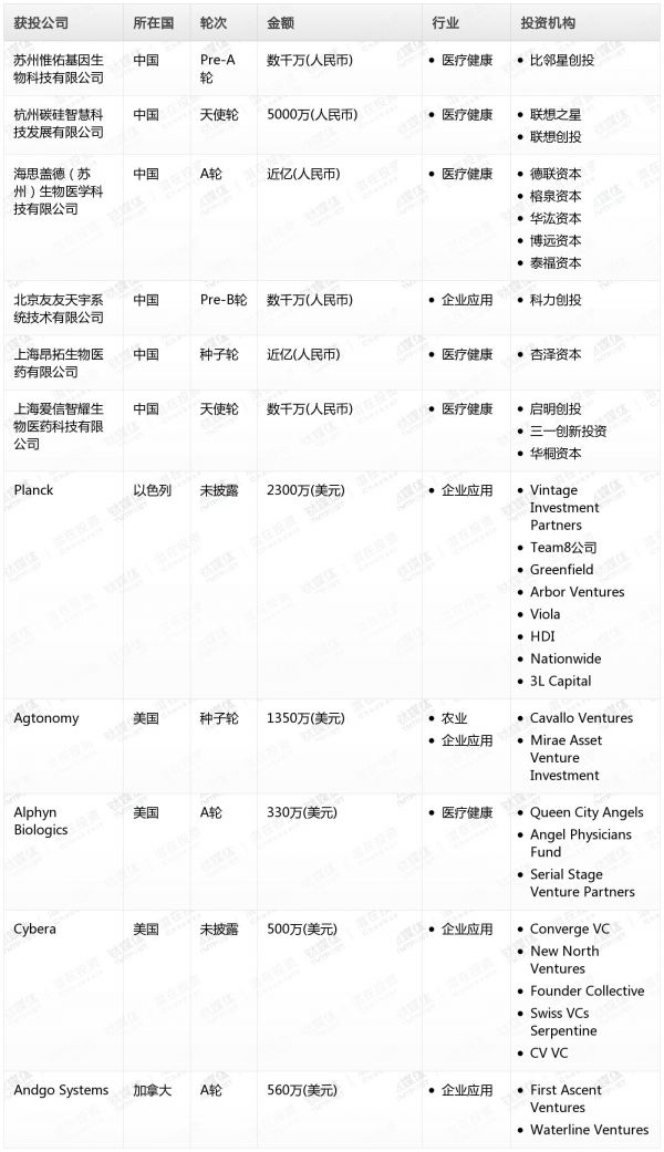 [投融资事件列表]