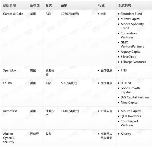[投融资事件列表]