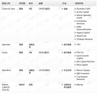钛媒体Pro创投日报：9月24日收录投融资项目5起
