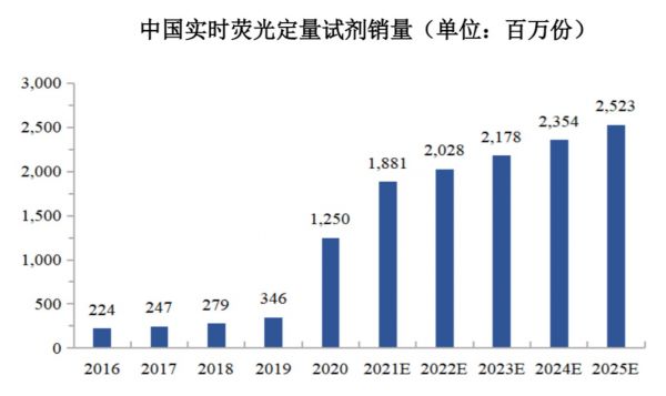 数据来源：QYResearch