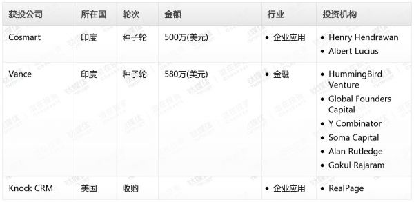 [投融资事件列表]