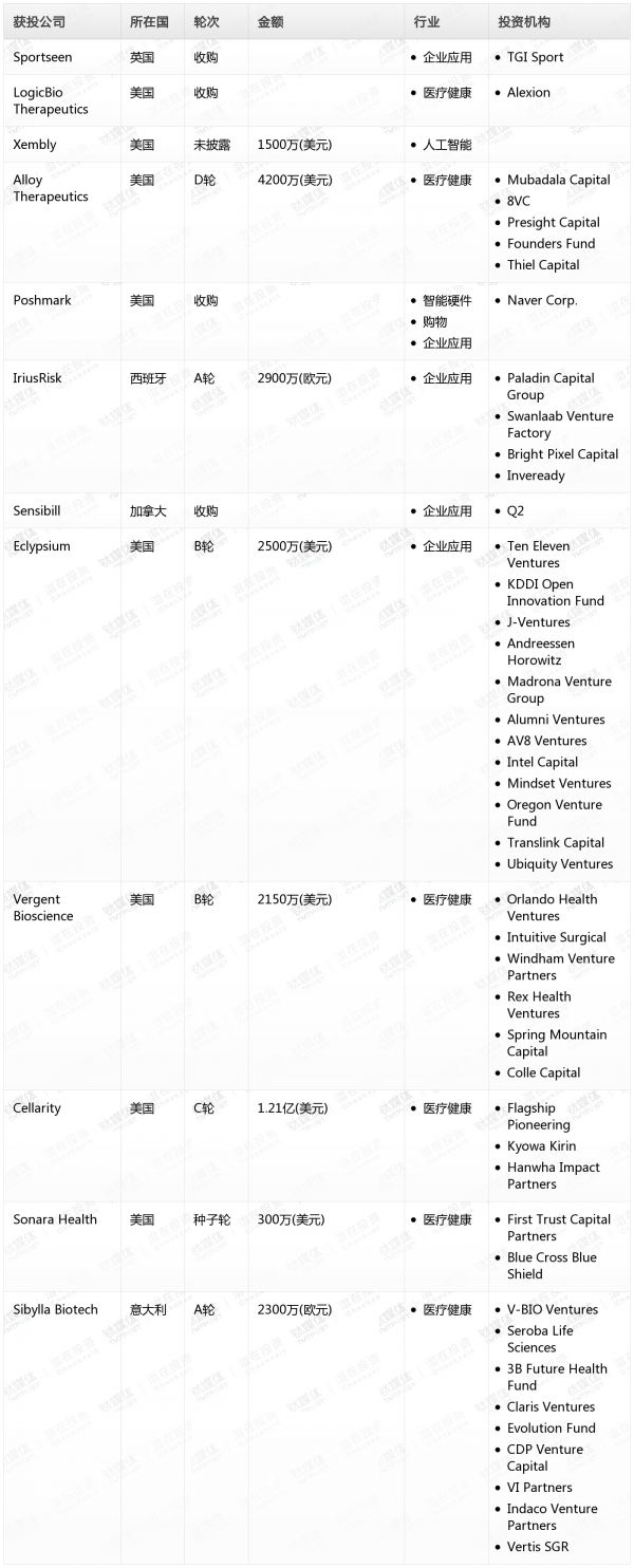 [投融资事件列表]