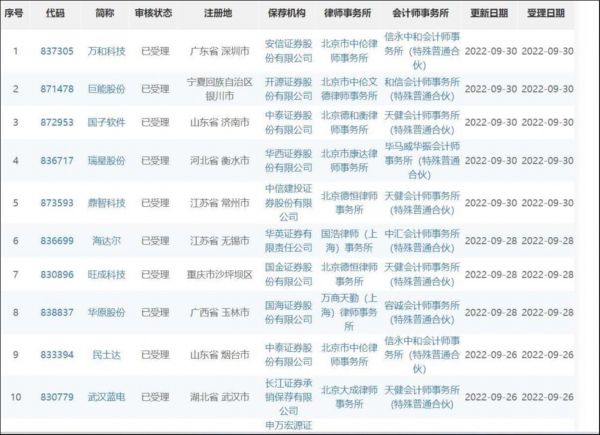 图片来源：北交所官网