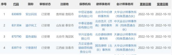 图片来源:北交所官网