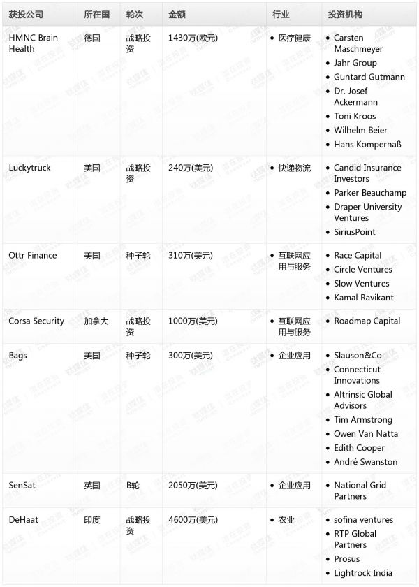 [投融资事件列表]