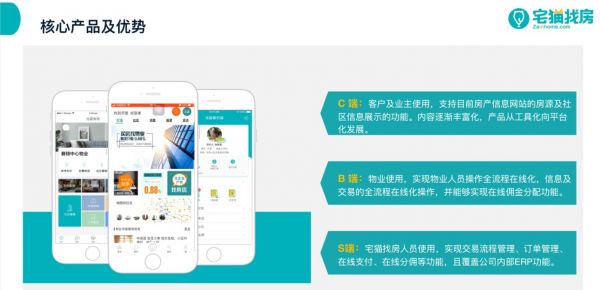 宅猫找房核心产品