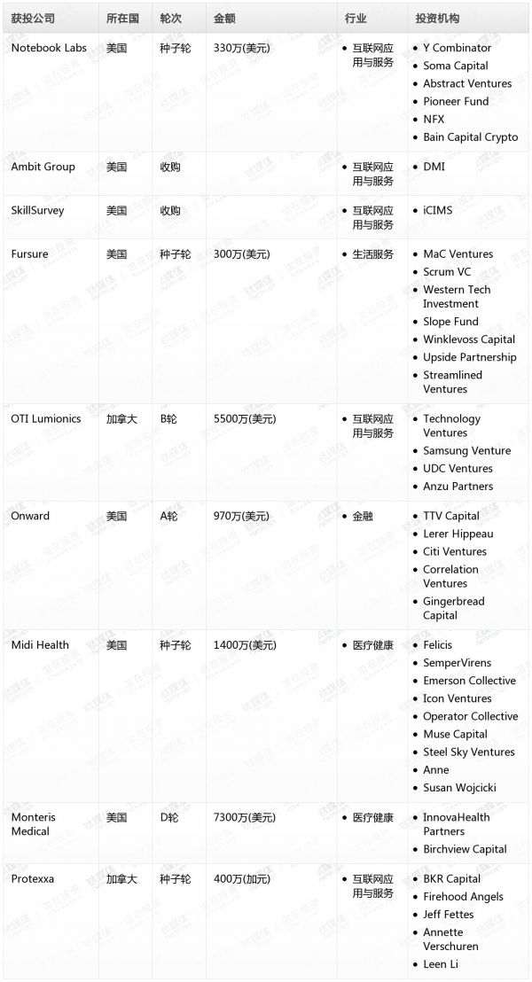 [投融资事件列表]