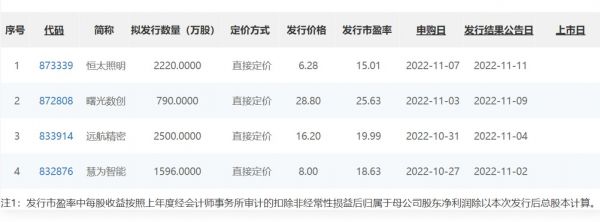 图片来源:北交所官网