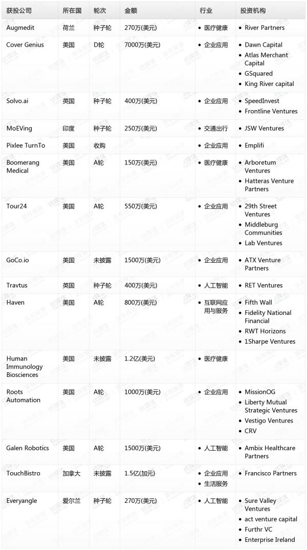 [投融资事件列表]