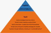 为什么“隐性知识”比“刻意练习”更重要？