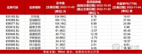 图片来源：钛媒体