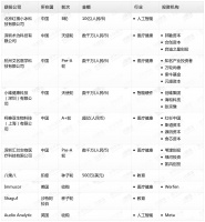钛媒体Pro创投日报：11月7日收录投融资项目10起