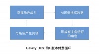 36氪项目报道｜玩法多元化的Web3游戏「GalaxyBlitz」，以AI技术打造新式SLG