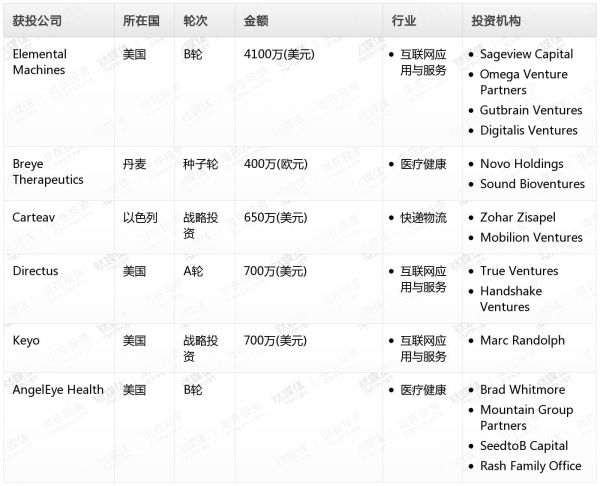 [投融资事件列表]