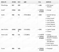 钛媒体Pro创投日报：11月19日收录投融资项目6起