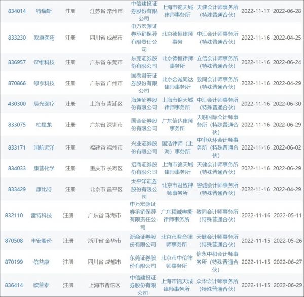 图片来源：北交所官网