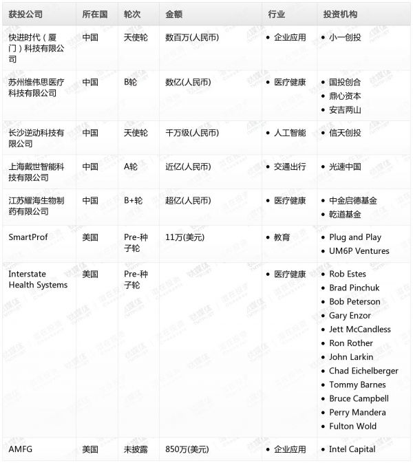 [投融资事件列表]