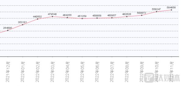 2022年碳酸锂价格走势