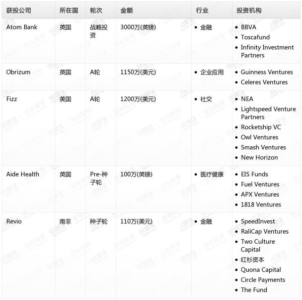 [投融资事件列表]