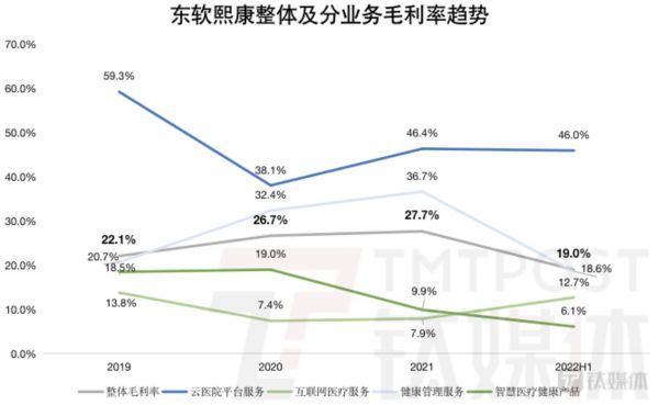 钛媒体App制图；数据来源：招股书