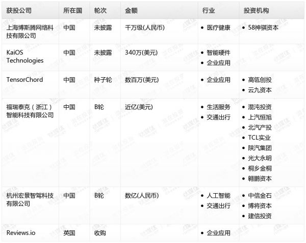 [投融资事件列表]