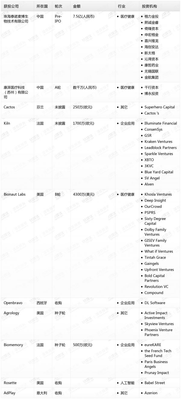 [投融资事件列表]