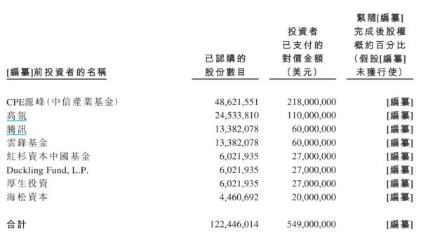 Pre轮融资,来源:招股书