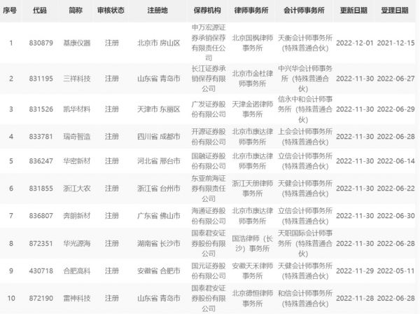 图片来源:北交所