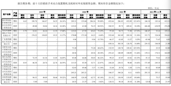 西山科技主要经销商库存情况,来源于公司公开资料