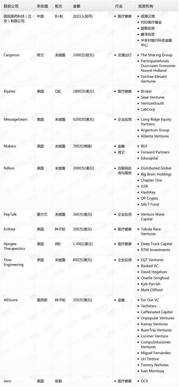 [投融资事件列表]