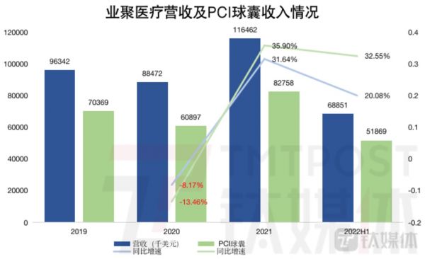 钛媒体制图；数据来源：招股书