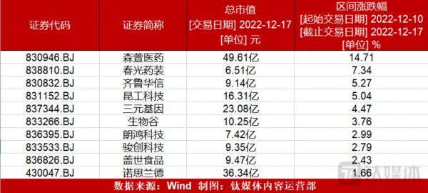 图片来源:钛媒体