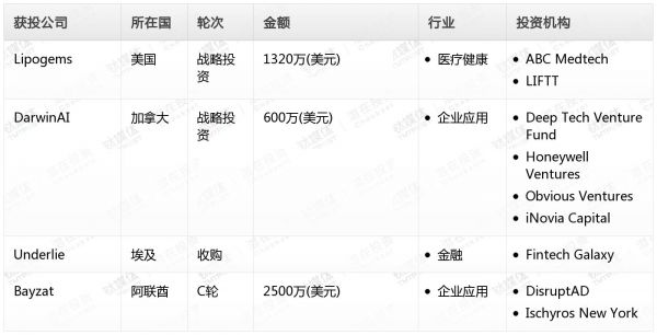 [投融资事件列表]