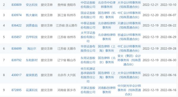 图片来源:北交所官网