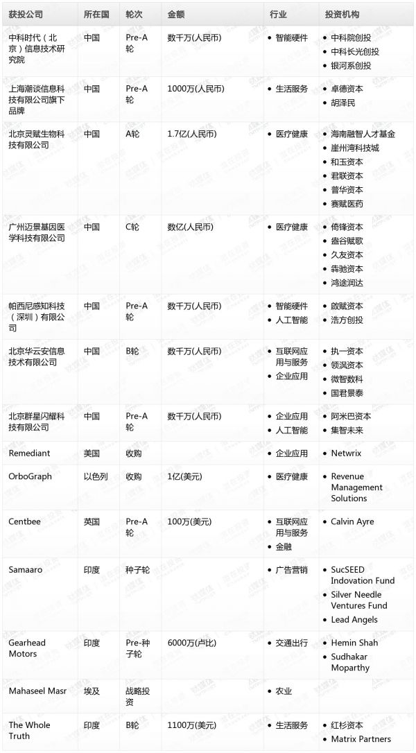 [投融资事件列表]