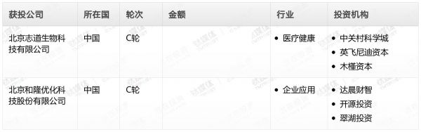 [投融资事件列表]
