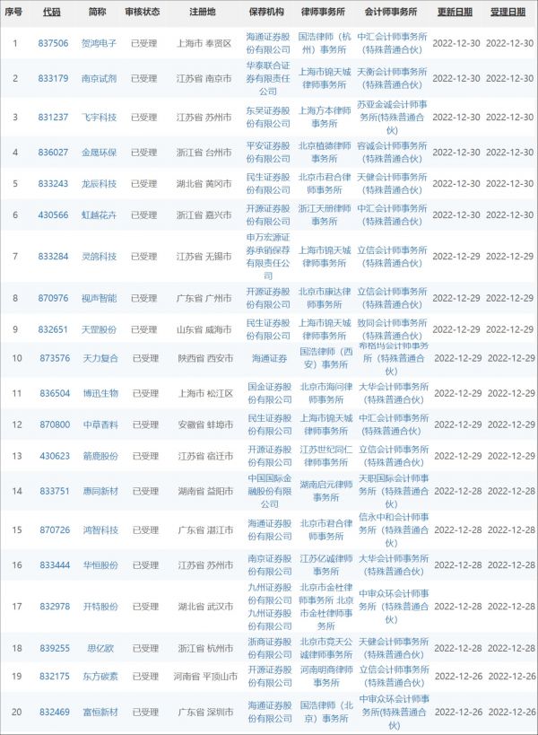 图片来源:北交所官网