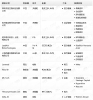 钛媒体Pro创投日报：1月3日收录投融资项目10起