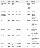 钛媒体Pro创投日报：1月4日收录投融资项目8起
