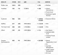 钛媒体Pro创投日报：1月7日收录投融资项目7起