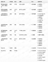 钛媒体Pro创投日报：1月16日收录投融资项目9起