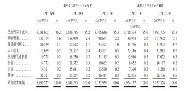 来自:百果园招股书