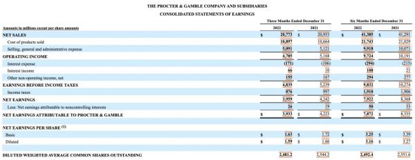 图片来源:宝洁财报