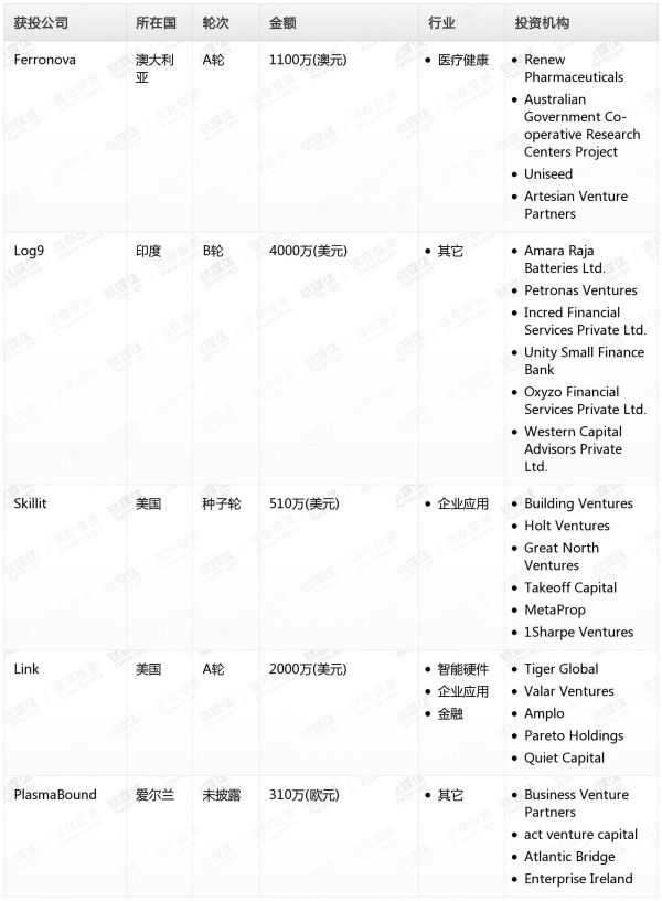[投融资事件列表]
