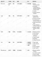 钛媒体Pro创投日报：1月23日收录投融资项目5起