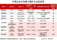 “宁王”投资出海，大赚了300亿